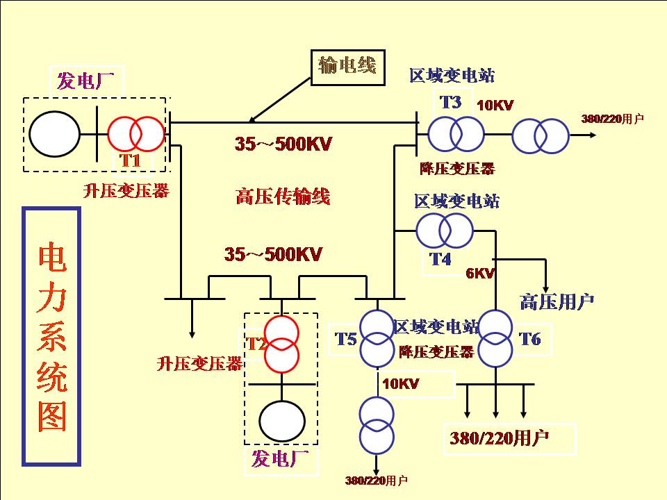 供电系统电气图识读